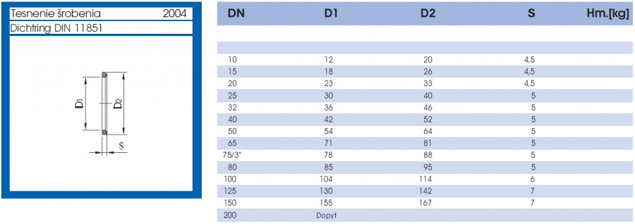 Tesnenie šrobenia - lava strana parametrov
